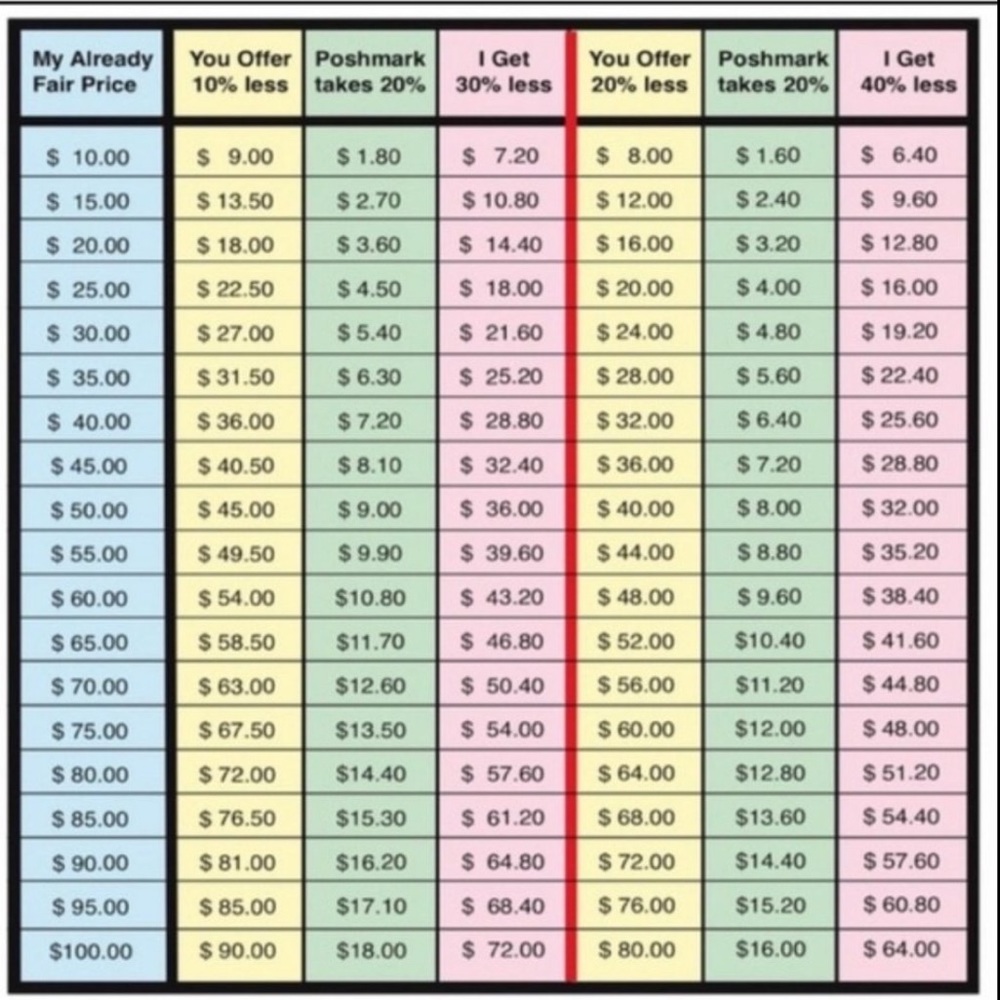 **Please be mindful of Poshmark fees**